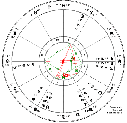 Amy Grant - Astrological Chart